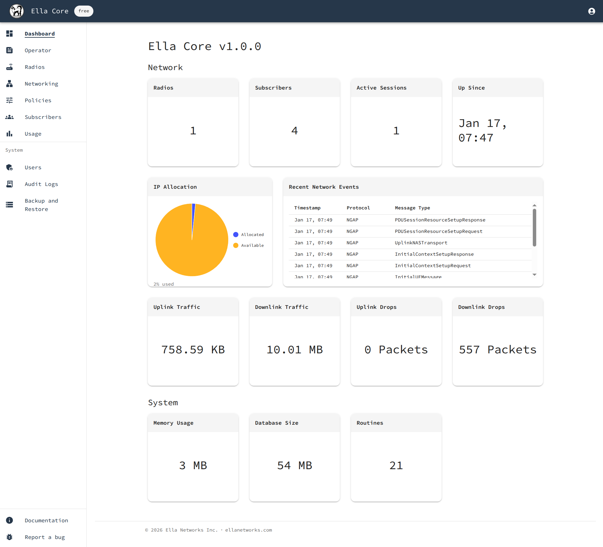 Ella Core Dashboard