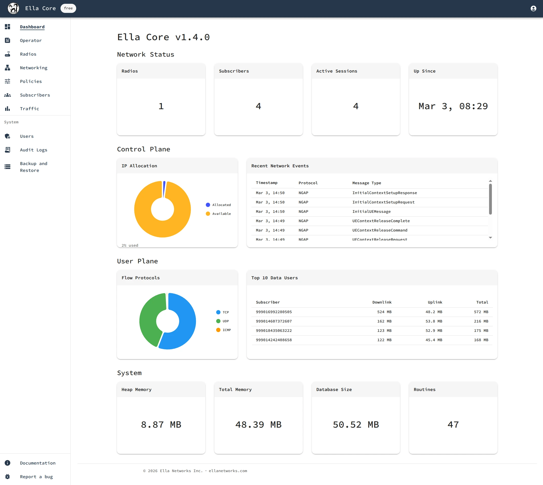 Ella Core Dashboard