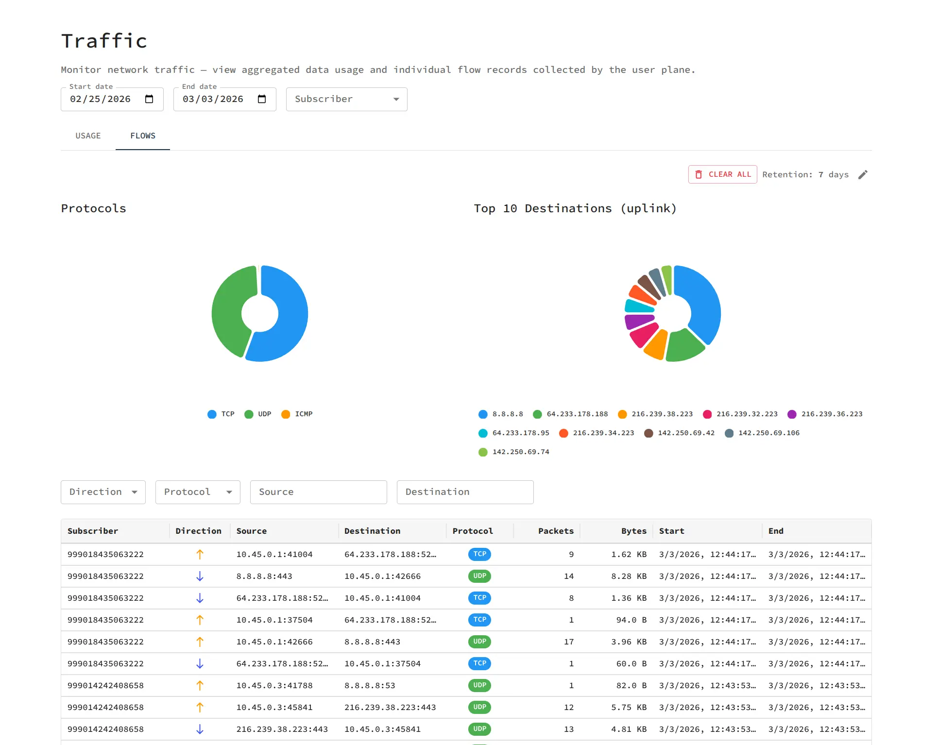 Subscriber Traffic Control — policy rules and usage